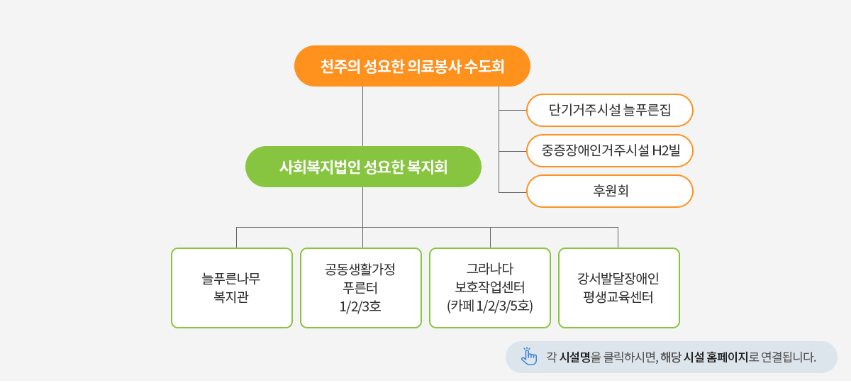 법인 산하 시설